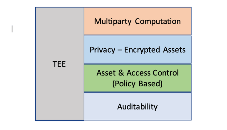 key benefits of data sharing in industry 4 0 1