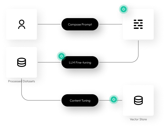 Universal AI Security Platform